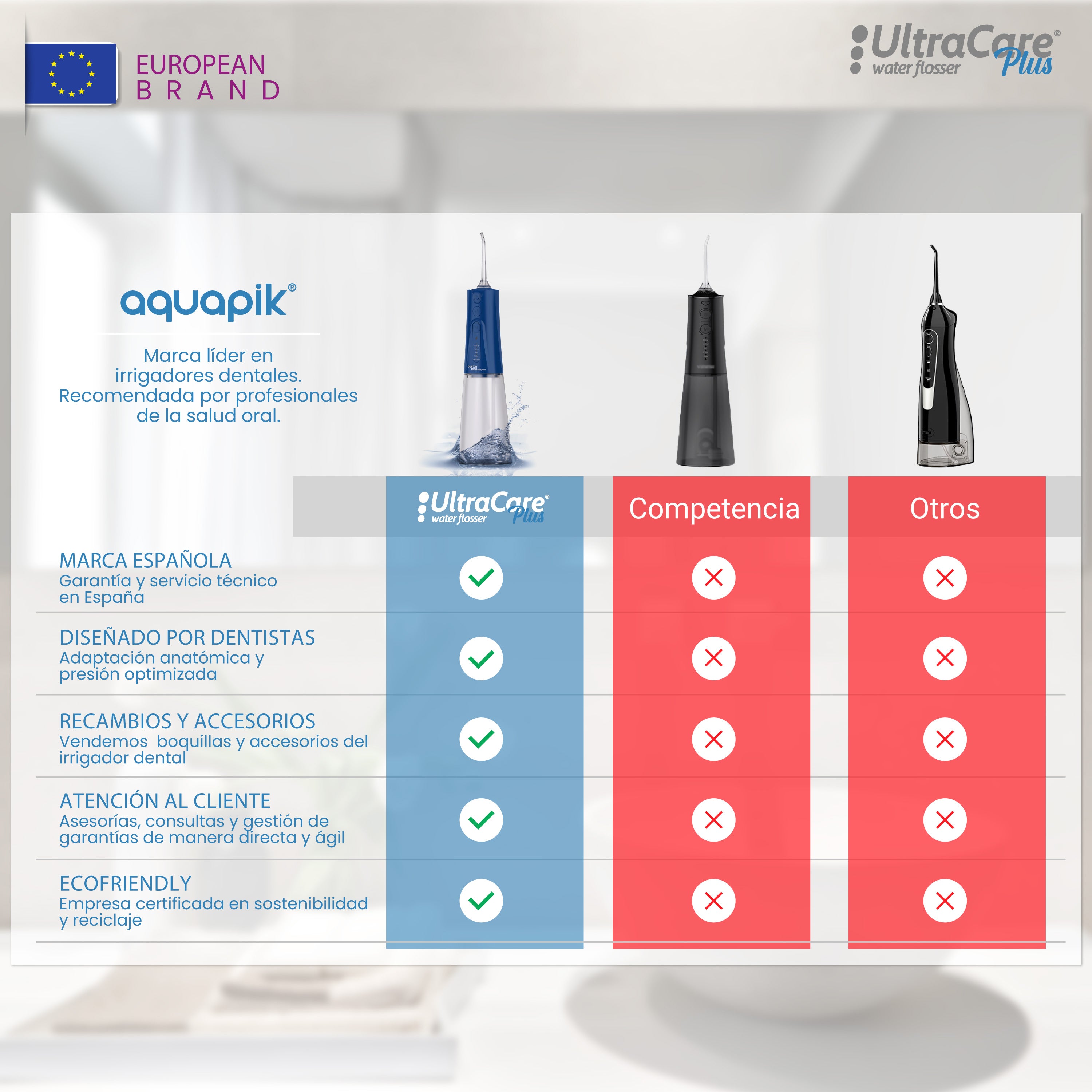 Irrigador Ultra Care Plus