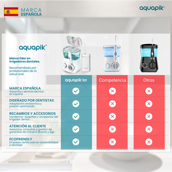 Irrigador Dental Compacto